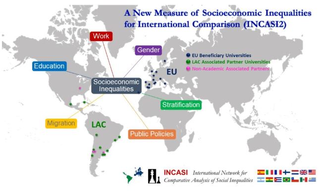 El proyecto INCASI2 profundiza en las desigualdades socioeconómicas desde una perspectiva comparada