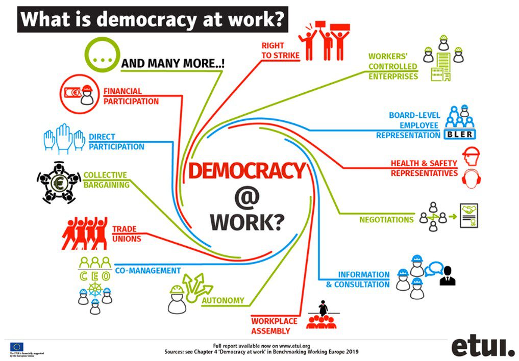 La US participa en un proyecto europeo sobre la evolución de la democracia en el trabajo en Europa