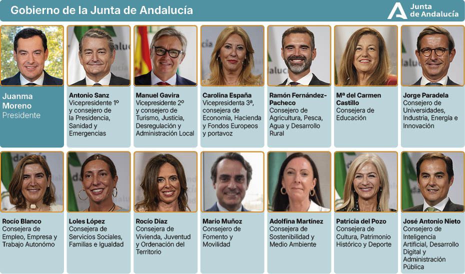 Composición del Gobierno de la XIII Legislatura