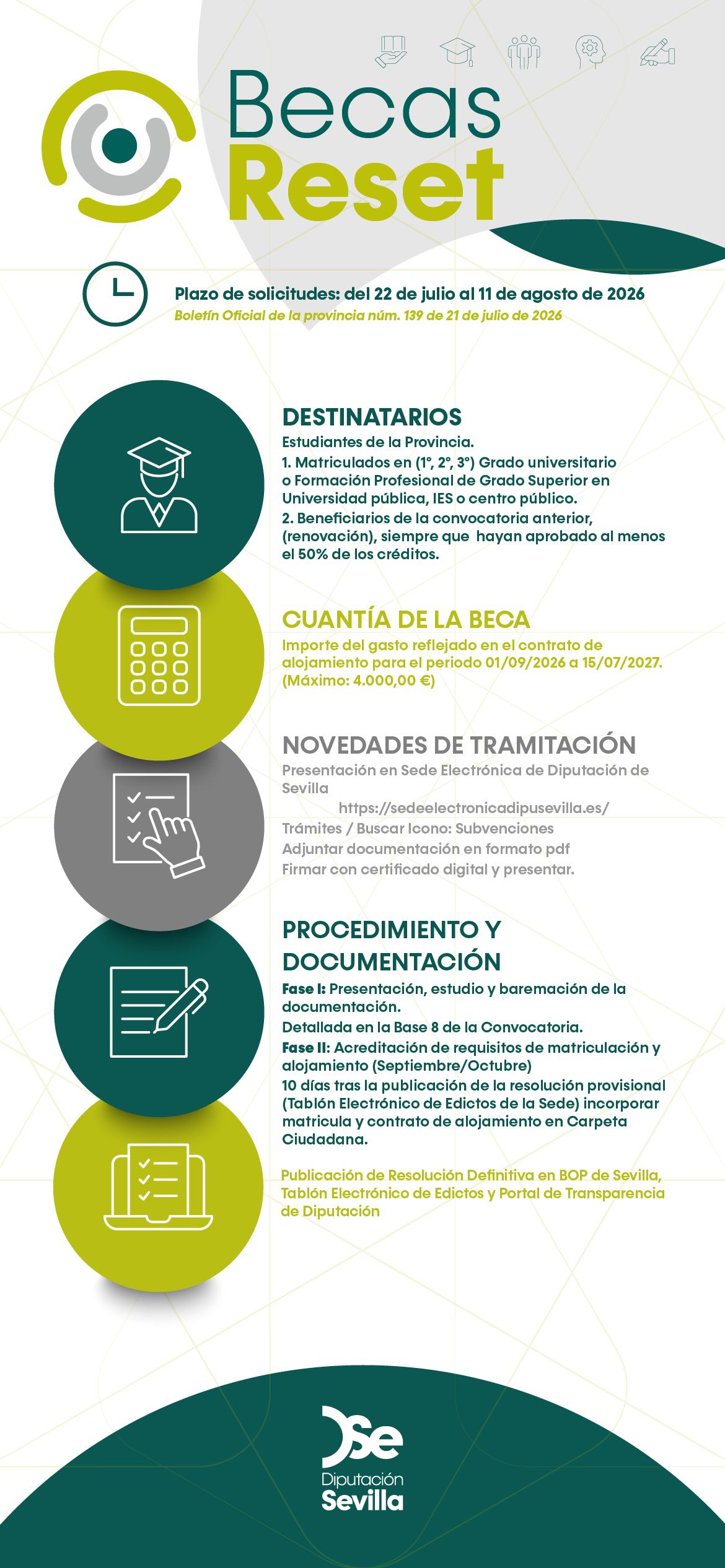 Alumnado de Grado universitario o FP Superior de la provincia podrá solicitar a la Diputación un máximo de cuatro mil euros de las Becas Reset desde mañana y hasta el 11 de agosto