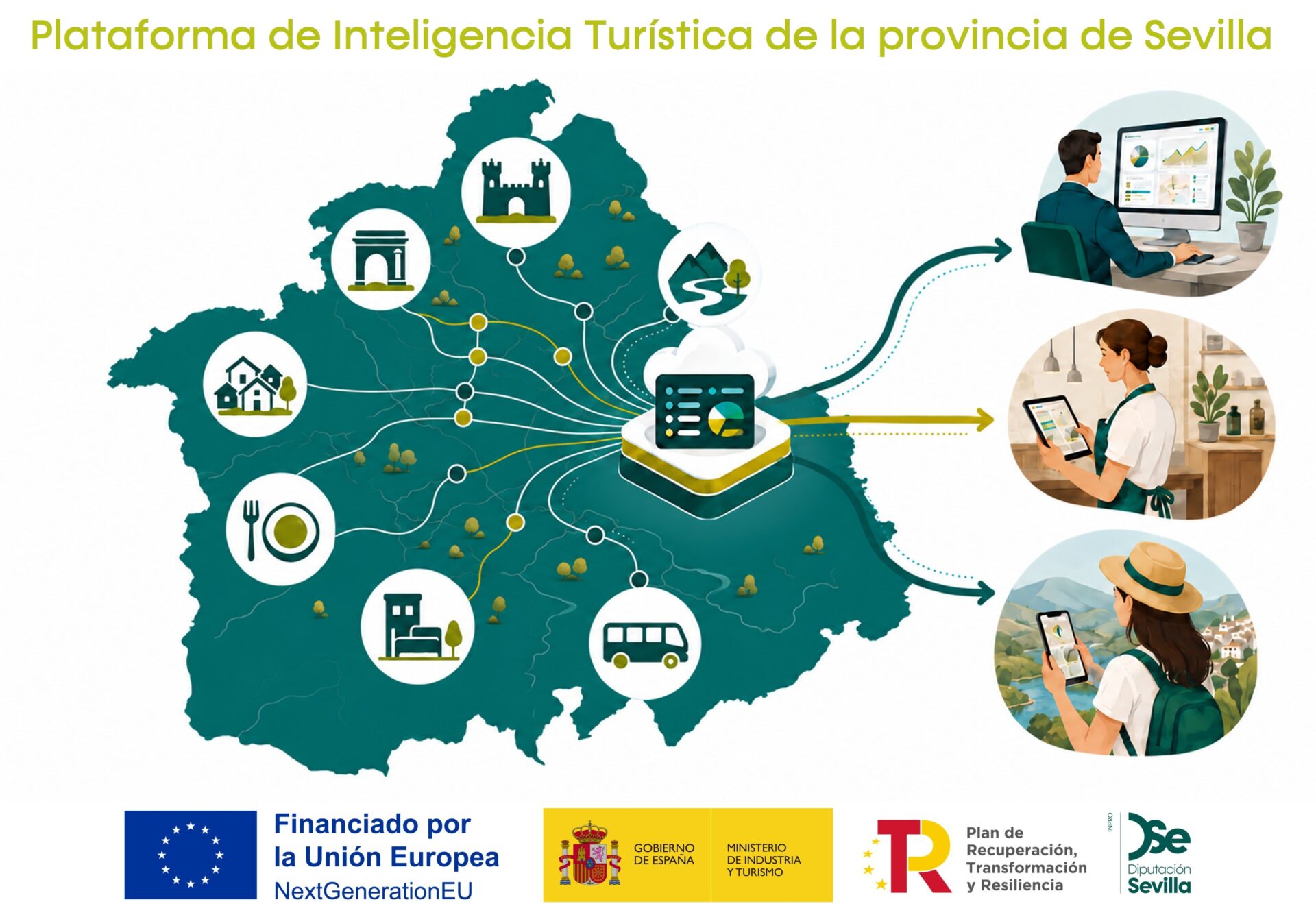 INPRO impulsa una Plataforma de Inteligencia Turística para reforzar la transformación del sector en la provincia