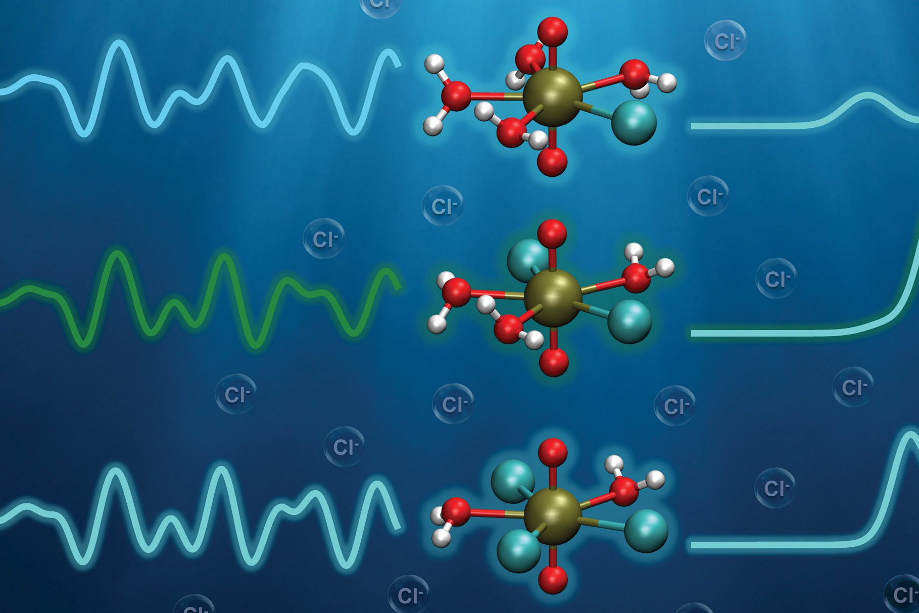 La química computacional ayuda a rastrear la contaminación por plutonio en los océanos